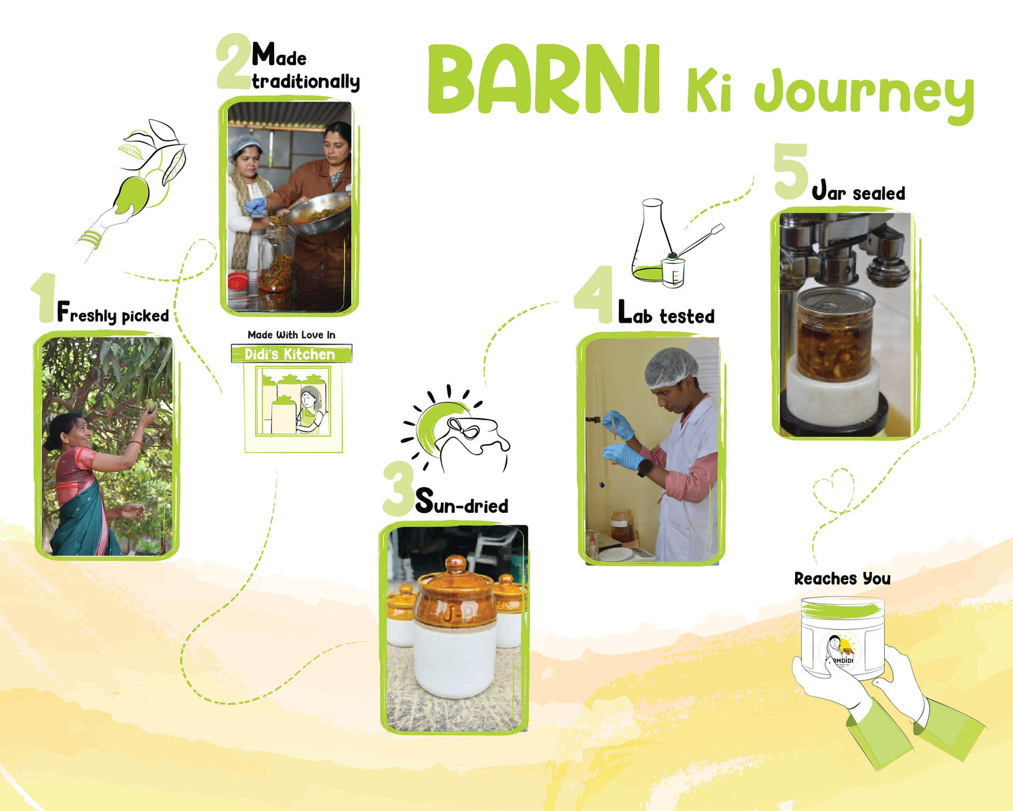 Image showing the process of making pickles in FarmDidi