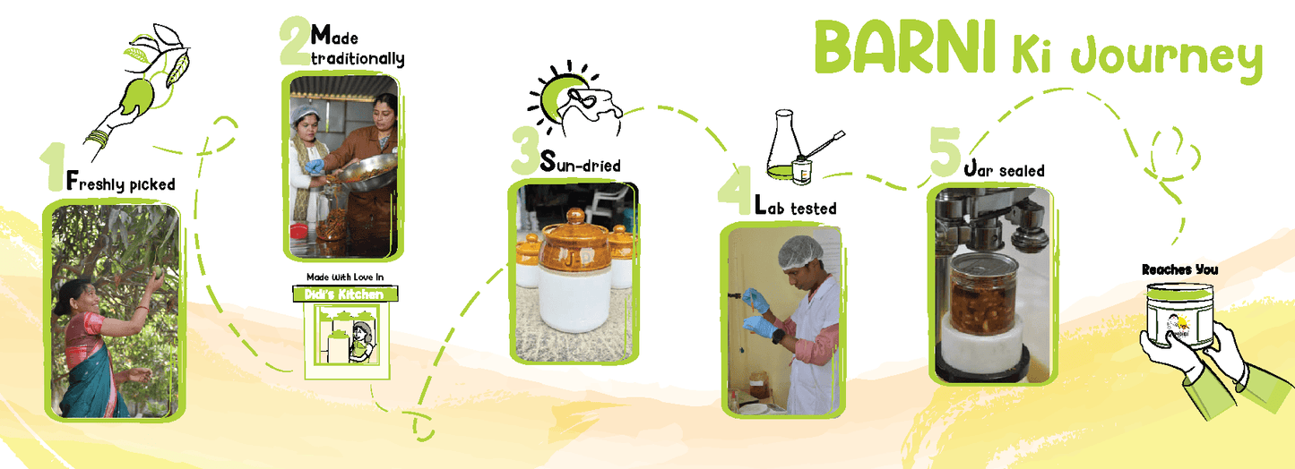 Image showing the process of making pickles in FarmDidi