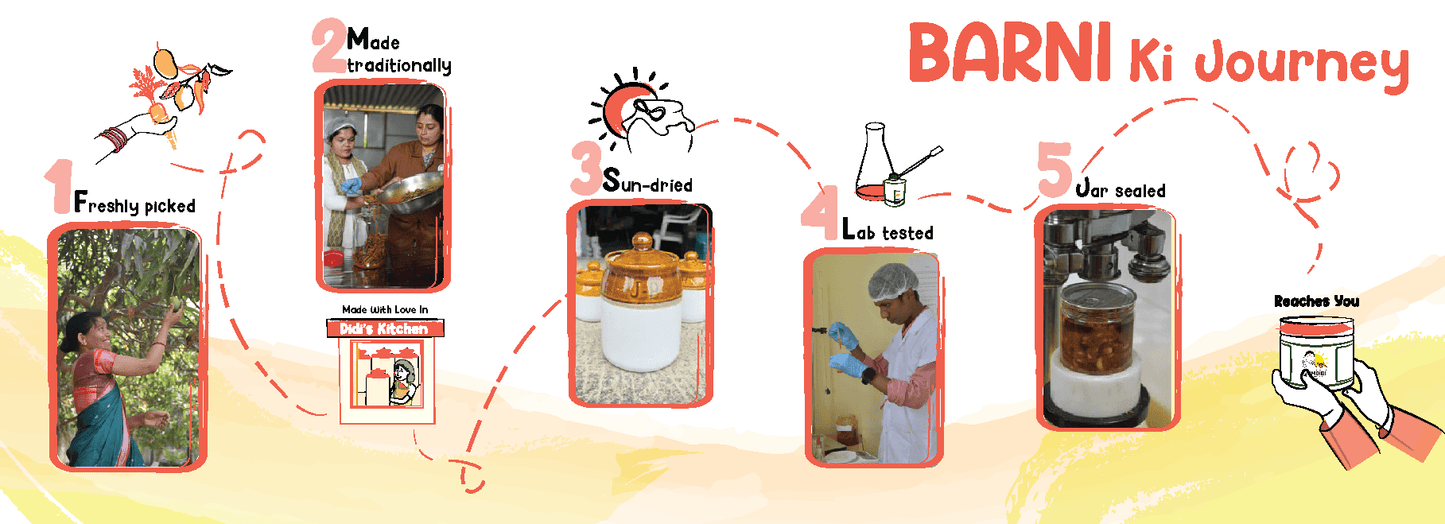 Image showing the process of making pickles in FarmDI=idi