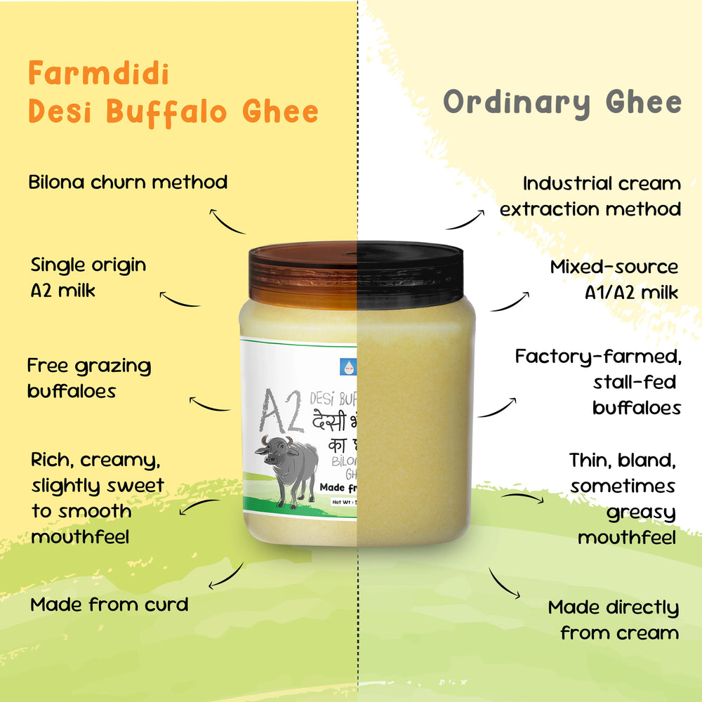 Ghee Conversion Chart A2 Buffalo Ghee 500ml | Farmdidi – www.farmdidi.com