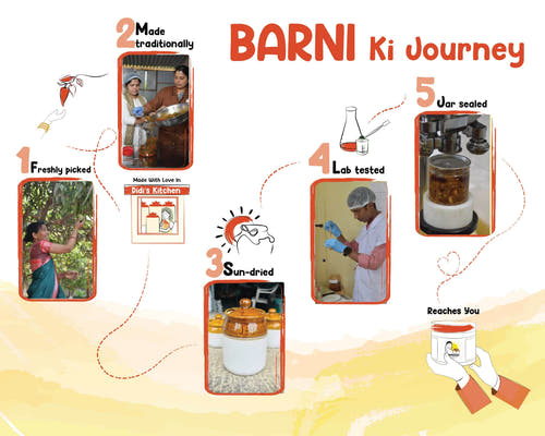 Image showing the process of making pickles in FarmDidi