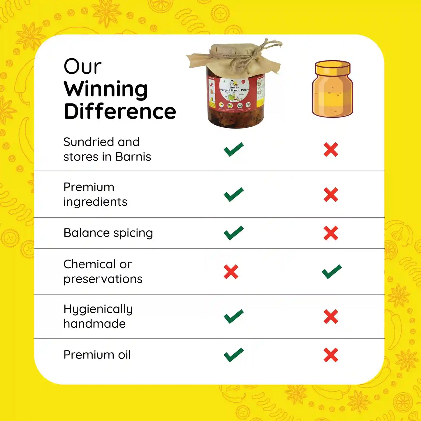 
                  
                    Punjabi mango pickle, North Indian mango pickle from Farmdidi
                  
                