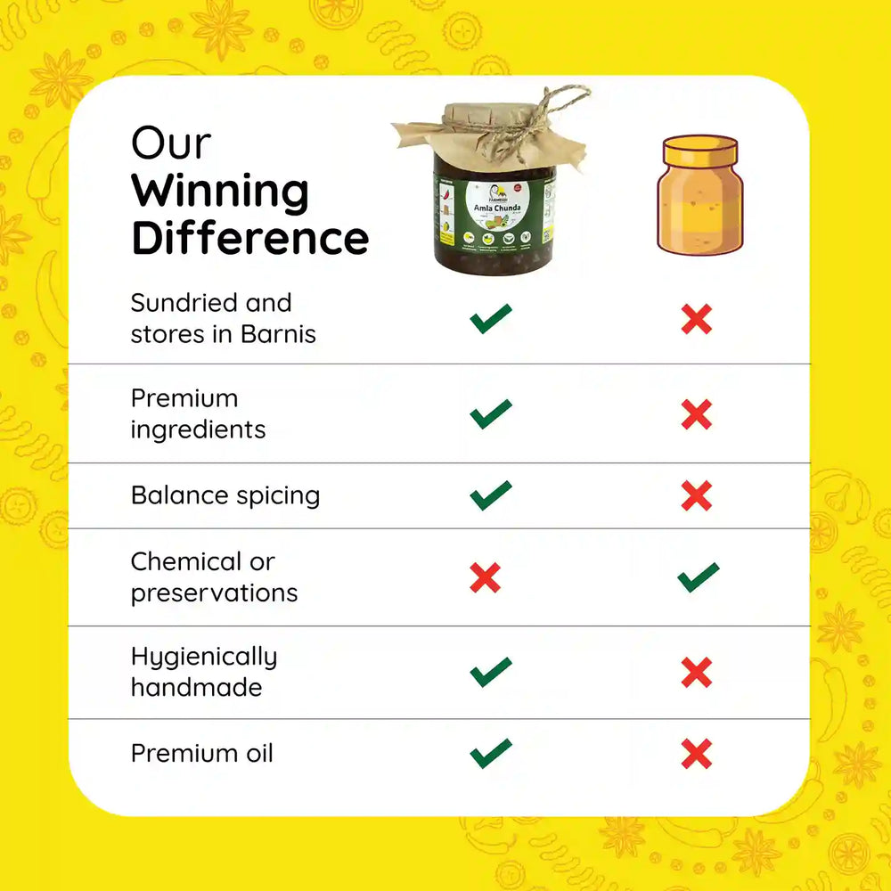 
                  
                    FarmDidi Amla Murabba vs market pickle comparison showing sundried and barni-stored, handmade and no preservatives

                  
                