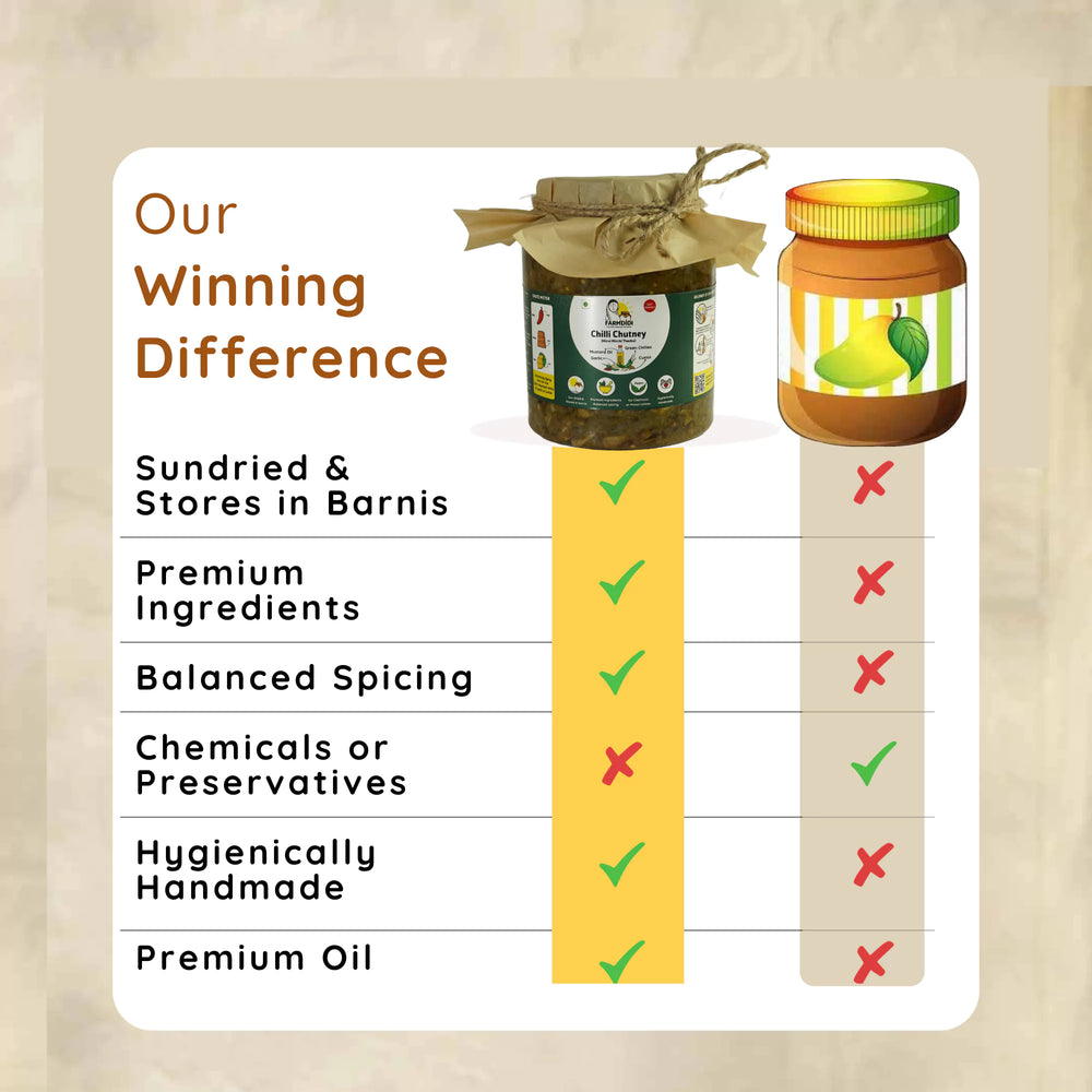
                  
                    FarmDidi Chilli Chutney vs market pickle comparison showing sundried and barni-stored, handmade, no preservatives, and premium oil
                  
                