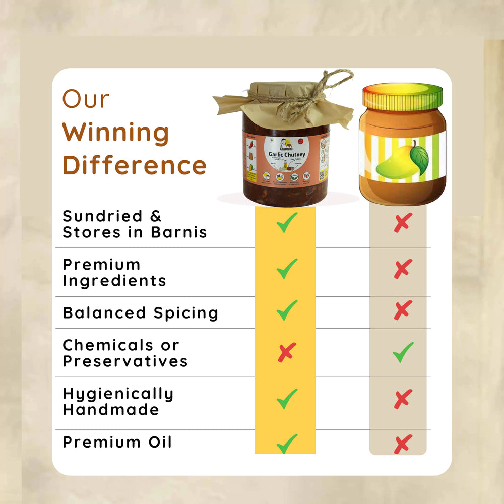
                  
                    FarmDidi Garlic Chutney vs market pickle comparison showing sundried and barni-stored, handmade, no preservatives, and premium oil
                  
                