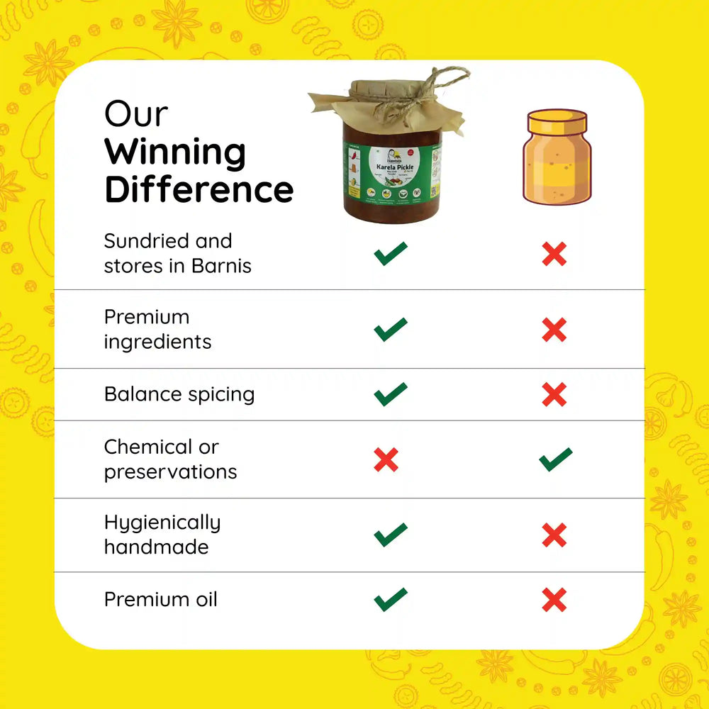 
                  
                    FarmDidi Karela Pickle vs market pickle comparison showing sundried and barni-stored, handmade, no preservatives, and premium oil
                  
                