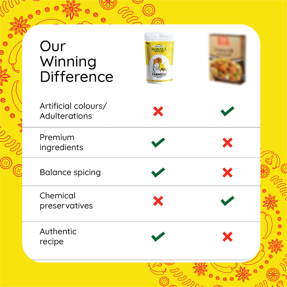 
                  
                    FarmDidi Lemon Pickle Masala vs market pickle masala comparison showing no artificial colours, premium ingredients, balance spicing and authentic recipe 
                  
                