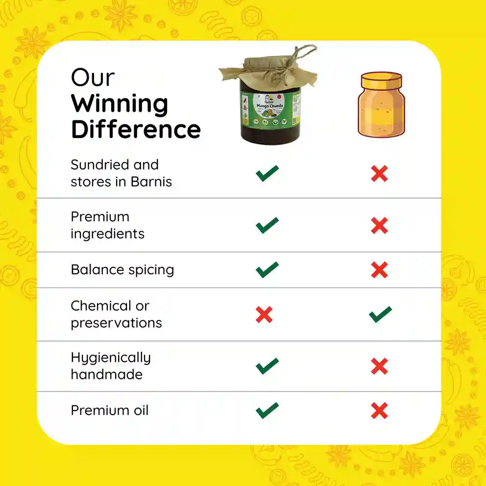 
                  
                    FarmDidi Mango Chunda vs market pickle comparison showing sundried and barni-stored, handmade, no preservatives, and premium oil
                  
                
