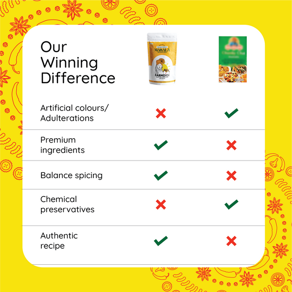 FarmDidi Mango Pickle Masala vs market pickle masala comparison showing no artificial colours, premium ingredients, balance spicing and authentic recipe 