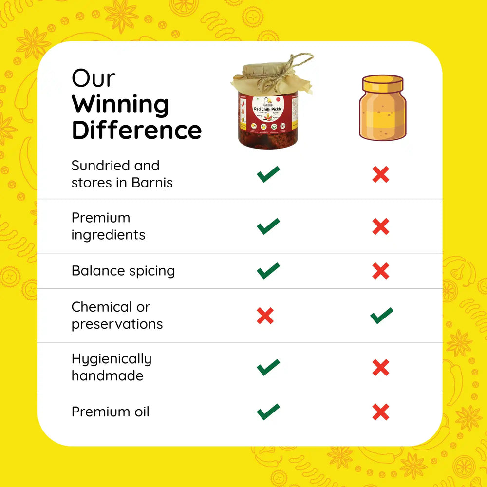 
                  
                    
FarmDidi Red Chilli Pickle vs market pickle comparison showing sundried and barni-stored, handmade, no preservatives, and premium oil

                  
                