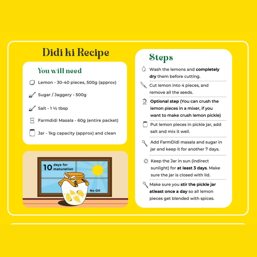 
                  
                    Lemon Pickle recipe showcasing ingredients required and step-by-step process
                  
                