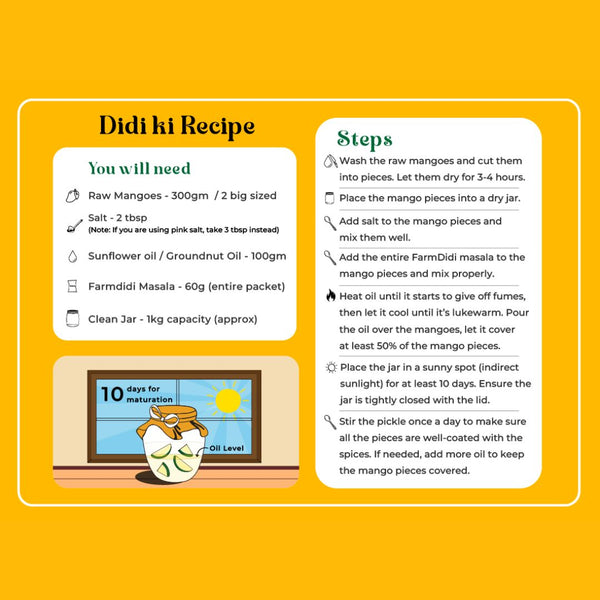 Mango Pickle recipe showcasing ingredients required and step-by-step process