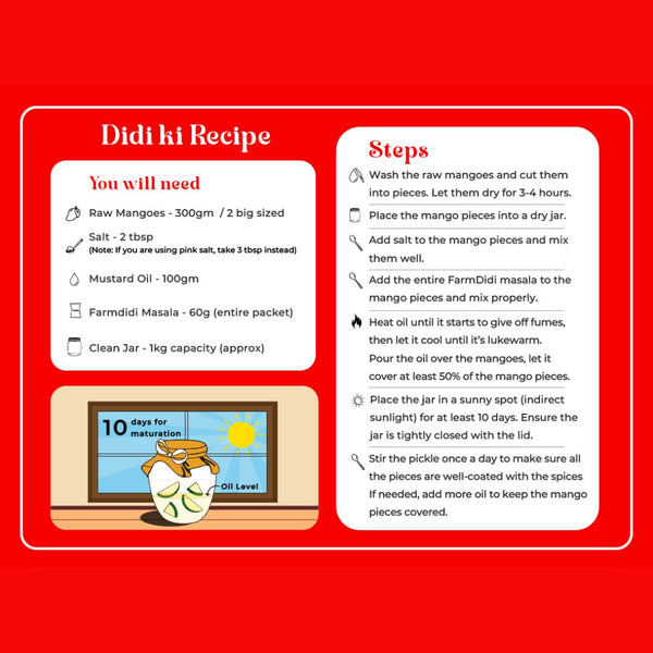 Mango Pickle recipe showcasing ingredients required and step-by-step process
