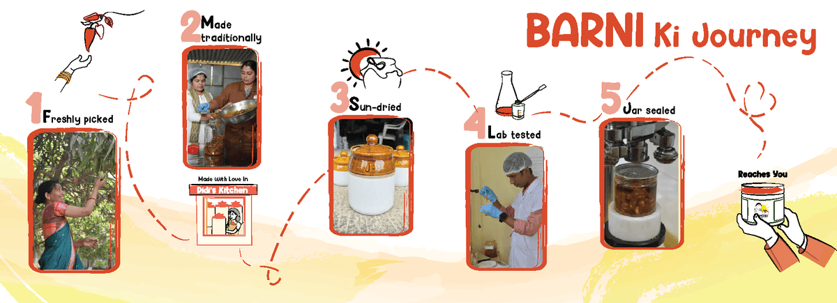 Image showing the process of making pickles in FarmDidi