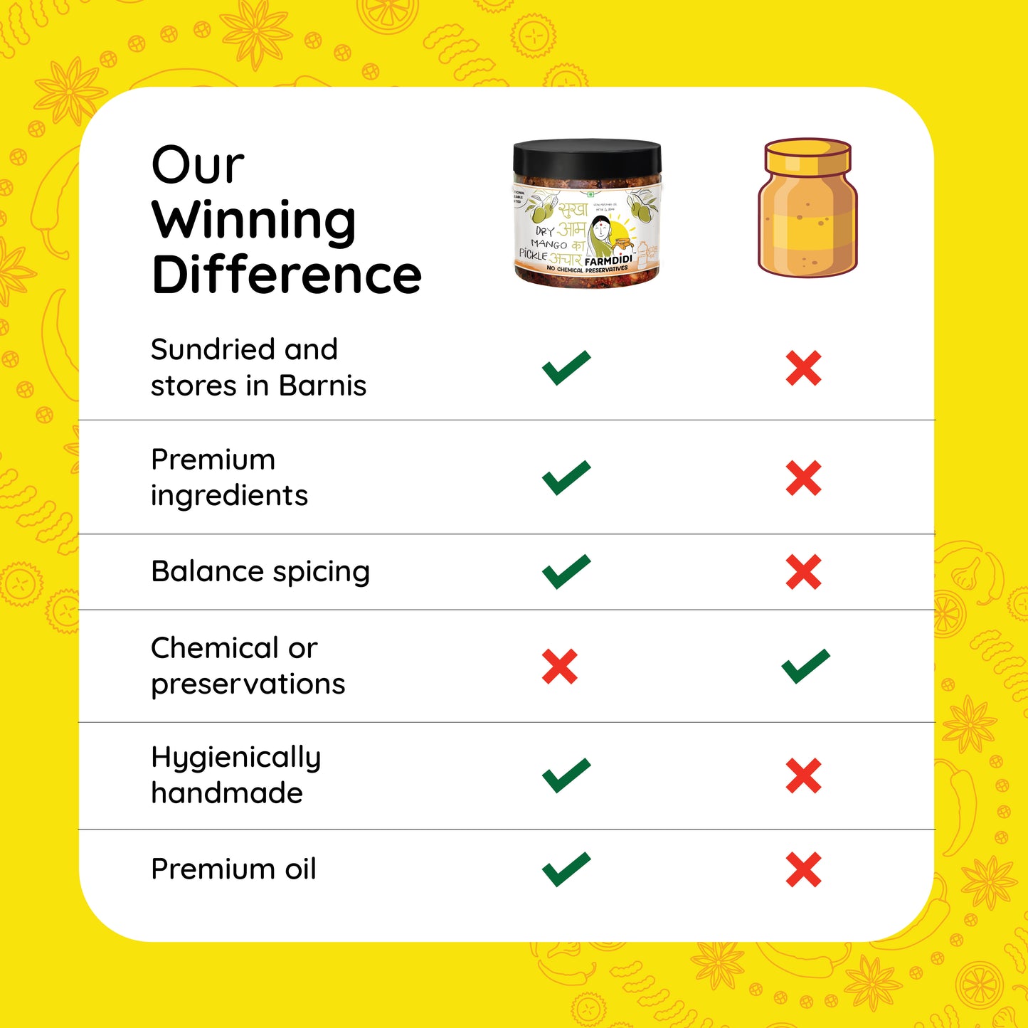 Image showinh how FarmDidi pickles are different from the other brands. Our pickles are sundried and stored in barnis, made using premium ingredients, and are preservative free.