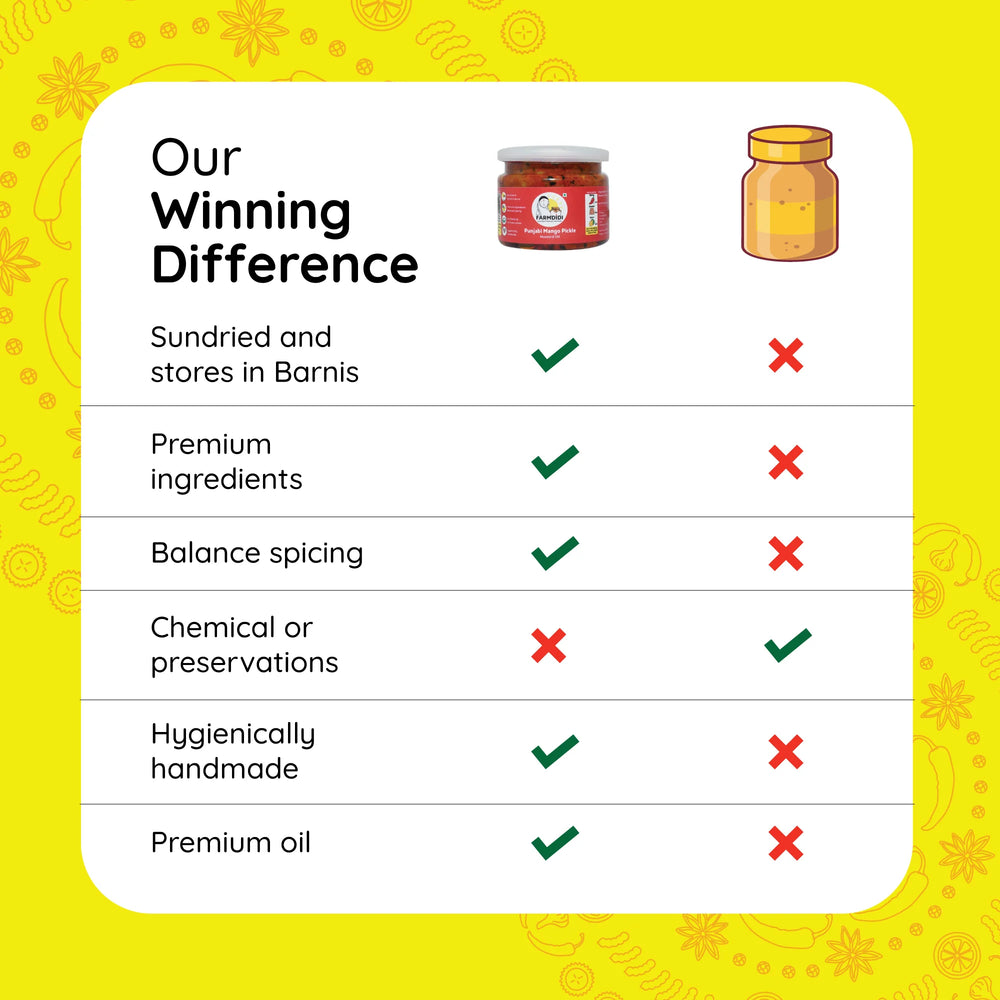 
                  
                    Pickle trial pack, Farmdidi, 4 pack, 75g each. Sundried, stores in barnis, no chemical preservatives, premium oil.
                  
                