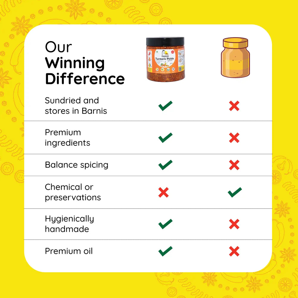 
                  
                    Image showing how FarmDidi products are better than other local products available in the market.
                  
                