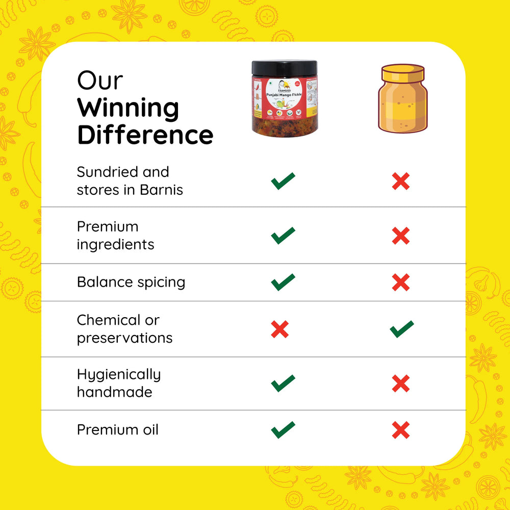 
                  
                    Image showing how FarmDidi pickles are better than other brands available in the market. It shows how pickles are sundried, stored in barnis and made from premium oil and ingredients.
                  
                