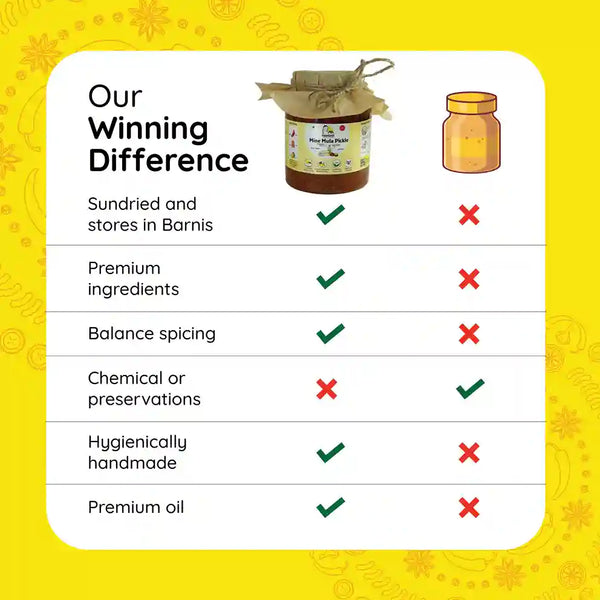 Mine mula achar, Coleus root pickle, Indian pickle from Farmdidi